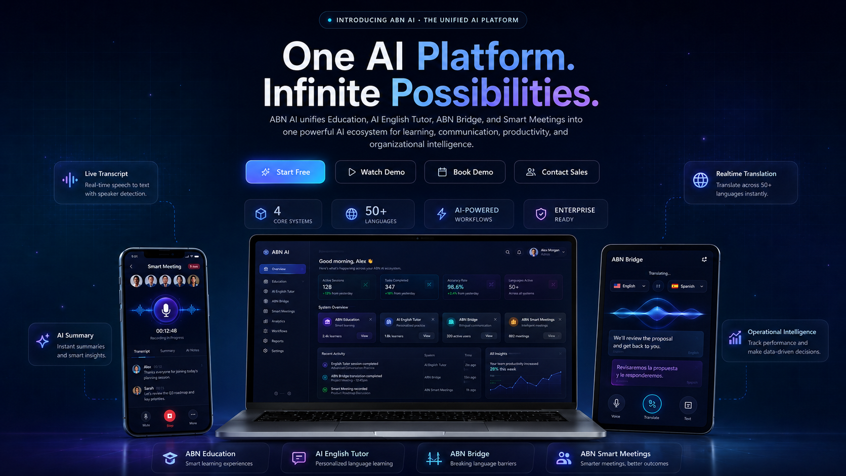 ABN AI — One AI Platform. Infinite Possibilities. Education, AI English Tutor, ABN Bridge, and Smart Meetings in one ecosystem.